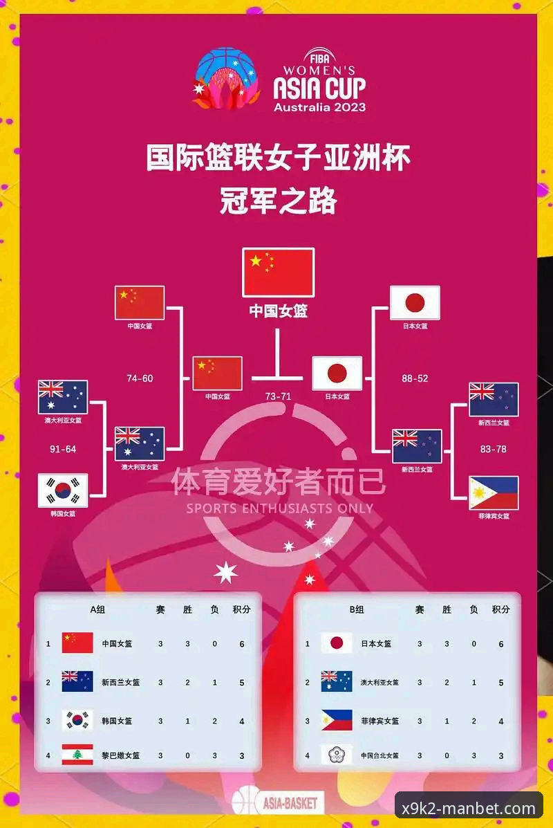 万博最新版下载 尤伯杯半决赛战报:中国女队3-0横扫日本,第21次晋级决赛完整使用指南
